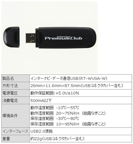 インターナビ・データ通信USB（3G）