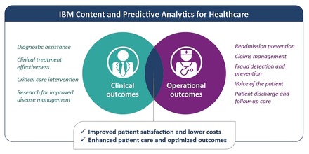 Content and Predictive Analytics for Healthcareがもたらすメリット