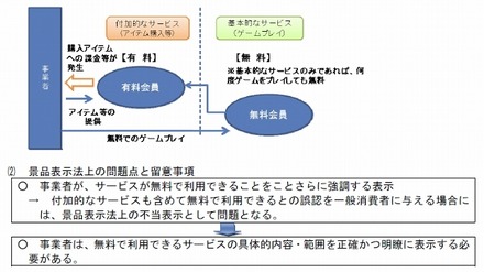 「フリーミアム」の問題点及び留意事項