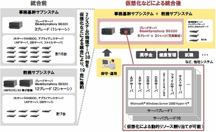 法政大学「情報システム2011」のシステム概要図