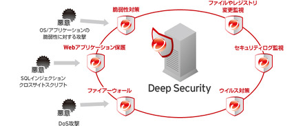 Deep Securityの概要