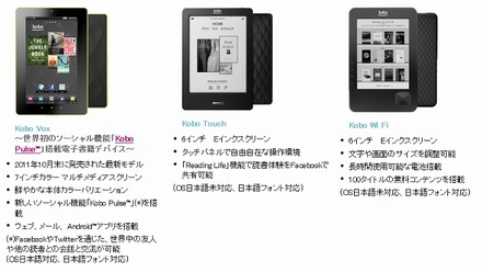 Koboの電子書籍端末