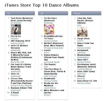 iTunes Store Top 10 Dance AlbumsのUS1位にJIN AKANISHIのアルバムが
