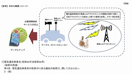 本件の概要のイメージ（総務省より）