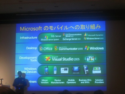 マイクロソフトのモバイルへの取り組み