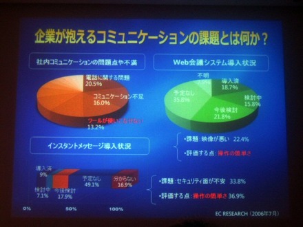 200名以上を対象とし、インタビューを含めた詳細なアンケートを行なった。