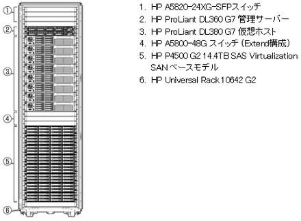 VirtualSystem VS1 for Microsoft(Extend構成)