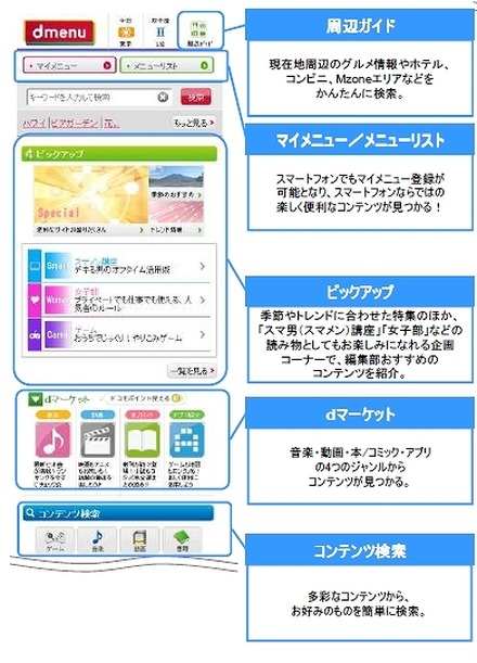 「dメニュー」の各コンテンツの概要1
