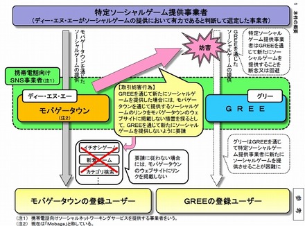 排除措置命令が下された件の概要説明（6月9日）