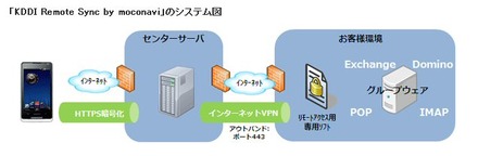 システム概要