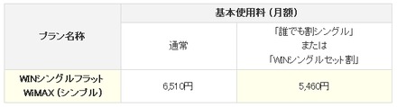 「WINシングルフラットWiMAX（シンプル）」の詳細