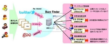 Buzz Finderの概要