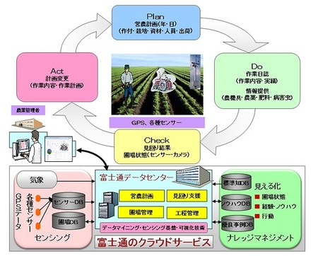 システム概要図