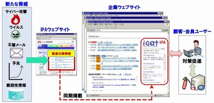 「icat」利用イメージ