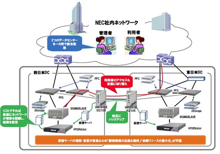 ソフトウェアファクトリ プログラマブルフロー導入イメージ