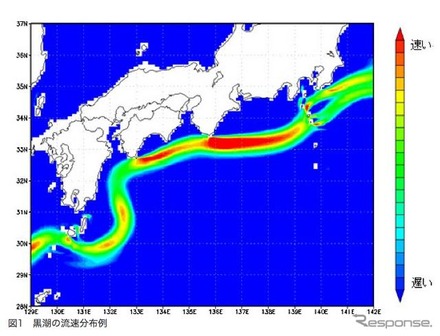 黒潮の流れ