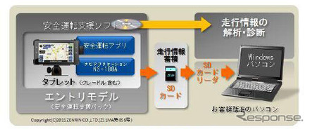 日立オートモティブシステムズ スマートデバイス向けナビアプリケーションソフト「NS-100A」エントリーモデル（安全運転支援パック）