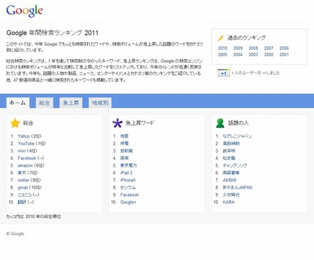 「Google 年間検索ランキング2011」ホーム画面