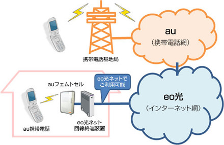 eo光での利用イメージ