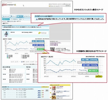 からだコンシェルジュ表示イメージ