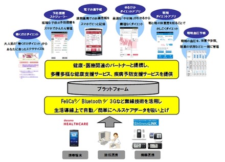 提携により実現を目指すサービスのイメージ