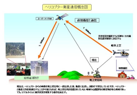 実験の概念図