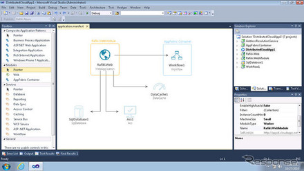 Windows Azure AppFabric Composition Model