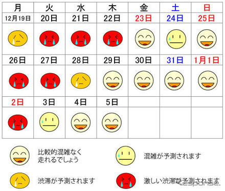 首都高が作成した年末年始の渋滞予測カレンダー