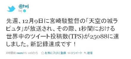 日本語版Twitter公式アカウント@twjが新記録達成を報告