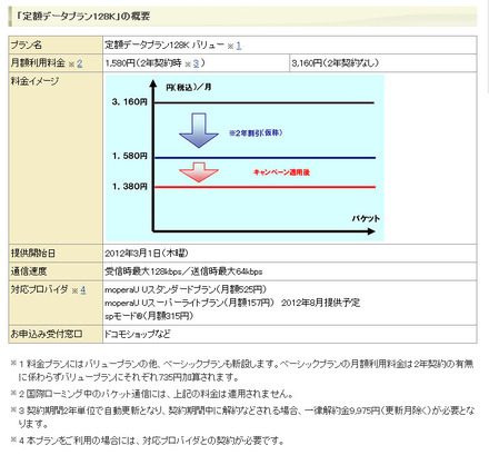 「定額データプラン128K」の概要