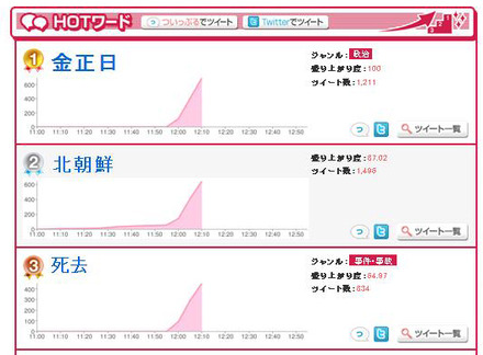 ついっぷるHOTワード