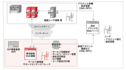 利用イメージ図