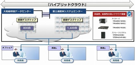 システムイメージ