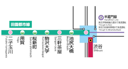 東急田園都市線「渋谷駅～二子玉川駅」区間