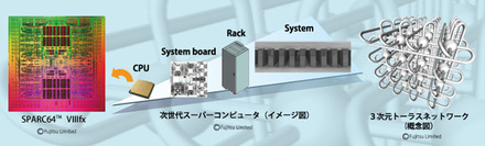 スカラ型コンピュータの仕組みイメージ