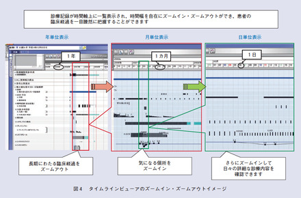 図1 NTTグループによる健康医療クラウド