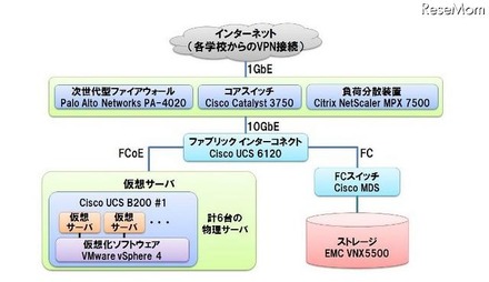 北海道公立学校校務支援システム