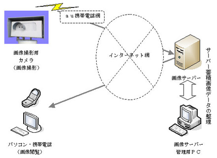 システム概要図