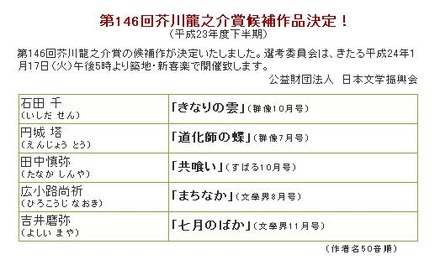 芥川龍之介賞候補作。文藝春秋社HPには作者たちのプロフィールも紹介している