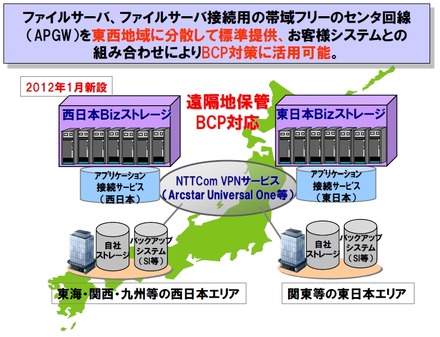 BCP対策に活用