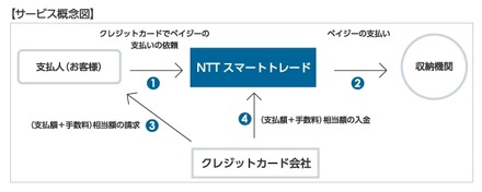 ちょコムバンク支払い（ペイジーの支払い）