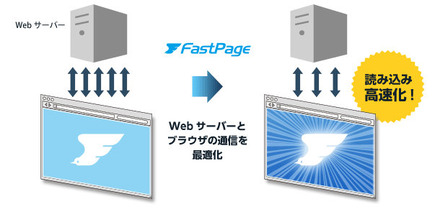 「FastPage」サービスイメージ