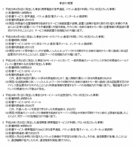 ドコモ関連の事故の概要（2011年4月以降）