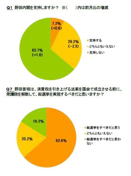 調査結果