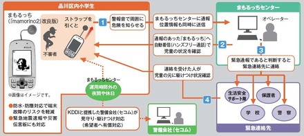 「まもるっち」の利用イメージ