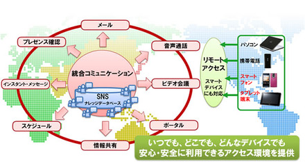 認証基盤統一により、情報セキュリティを強化 