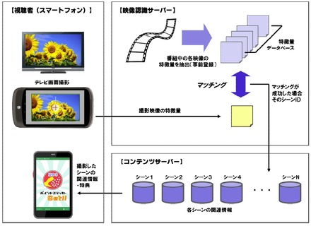 「パシャーン」システムイメージ