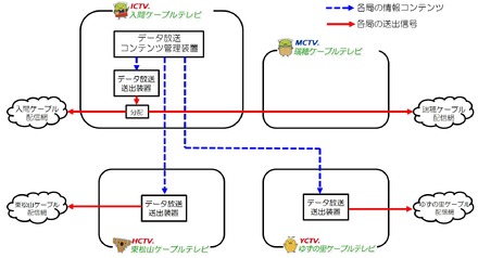 システム構成