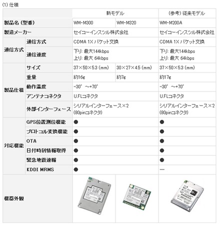 新モデルの仕様