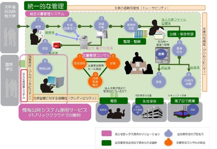 サービスイメージ